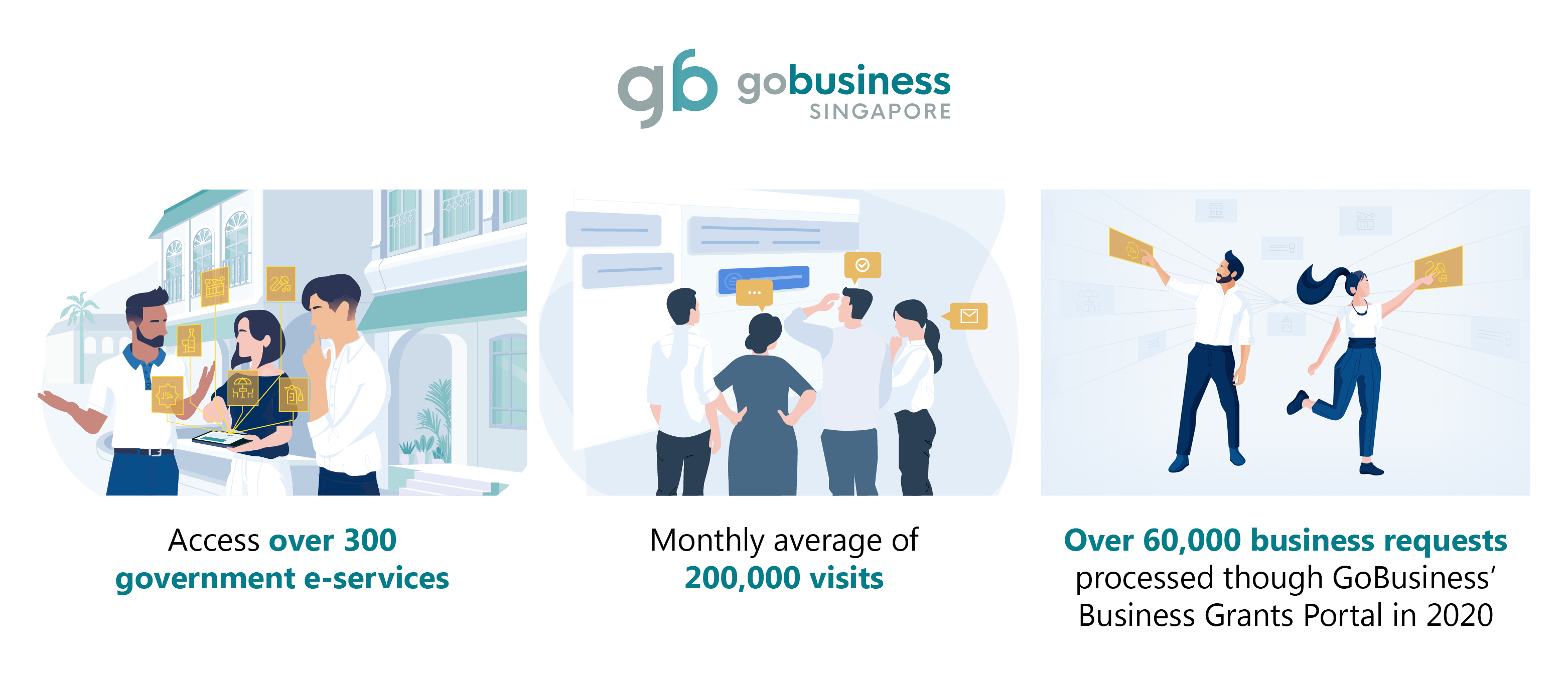 Fig 1: Gobusiness' Adoption and Utilisation Levels.png